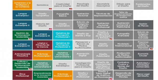 Lic En Dise O Gr Fico Estrat Gico Uag