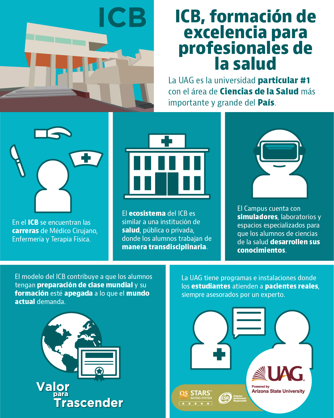 ICB de la UAG, el Campus de Ciencias de la Salud más completo del País